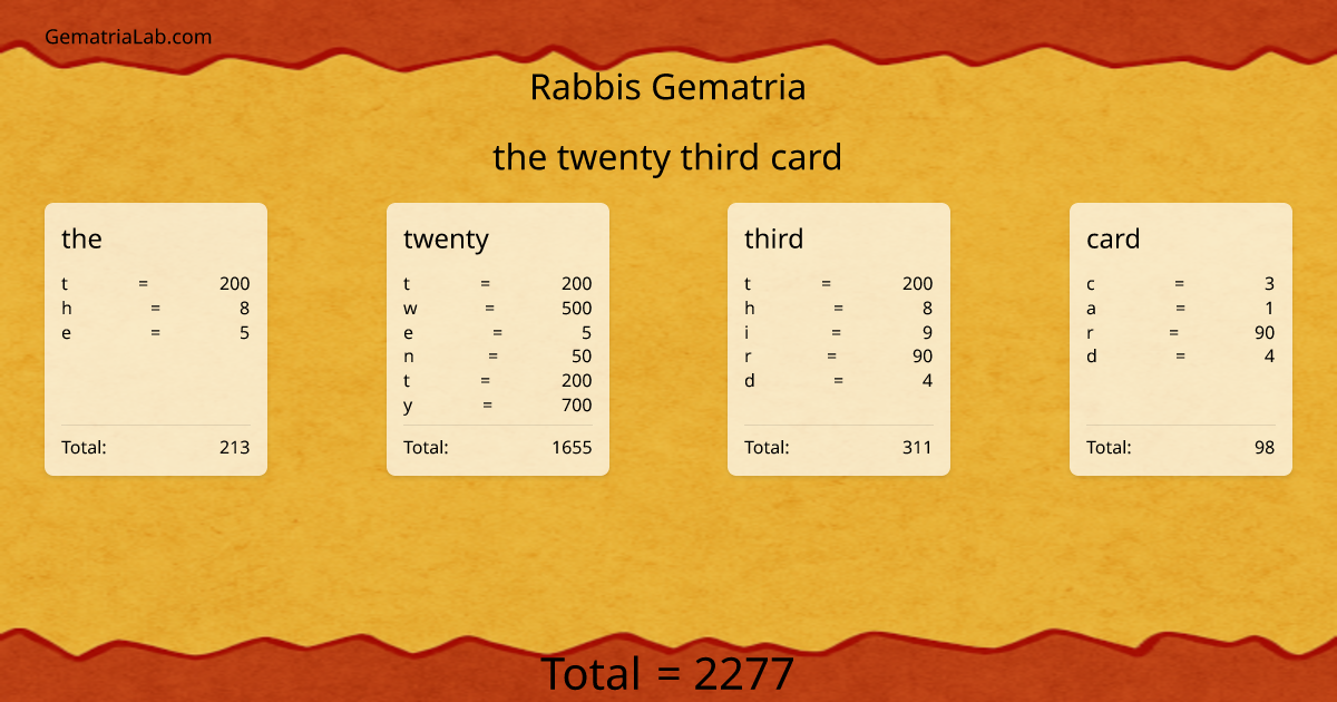 the twenty third card in rabbis Gematria